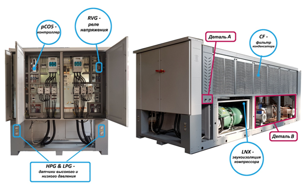 Промышленные холодильники (чиллеры) с воздушным охлаждением www.hitema.com.ru (495) 249-90-86