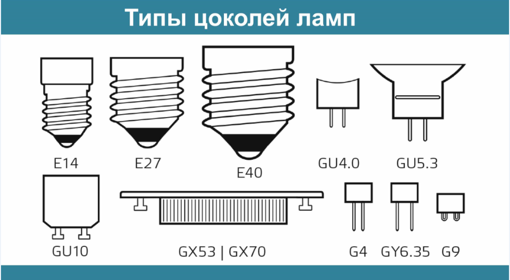 Виды цоколей дома. Лампочка цоколь е2. Цоколь е13 лампа. Цоколь лампочек 220. Маркировка цоколей ламп освещения 220в.