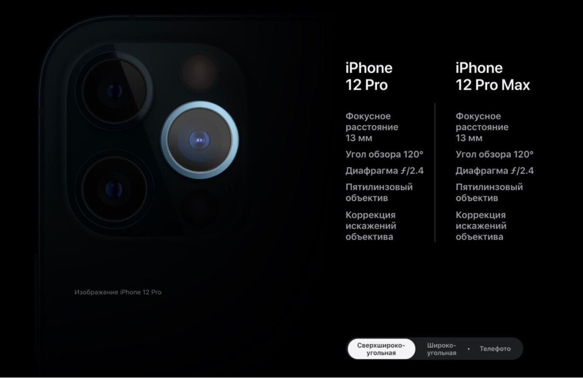 Функции айфон 12. Apple iphone 12 Pro Max камера. Iphone 13 Pro Max камера. Камера iphone 14 Pro Max. Камера айфон 13 про Макс характеристики.