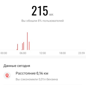 вот столько я находила сегодня