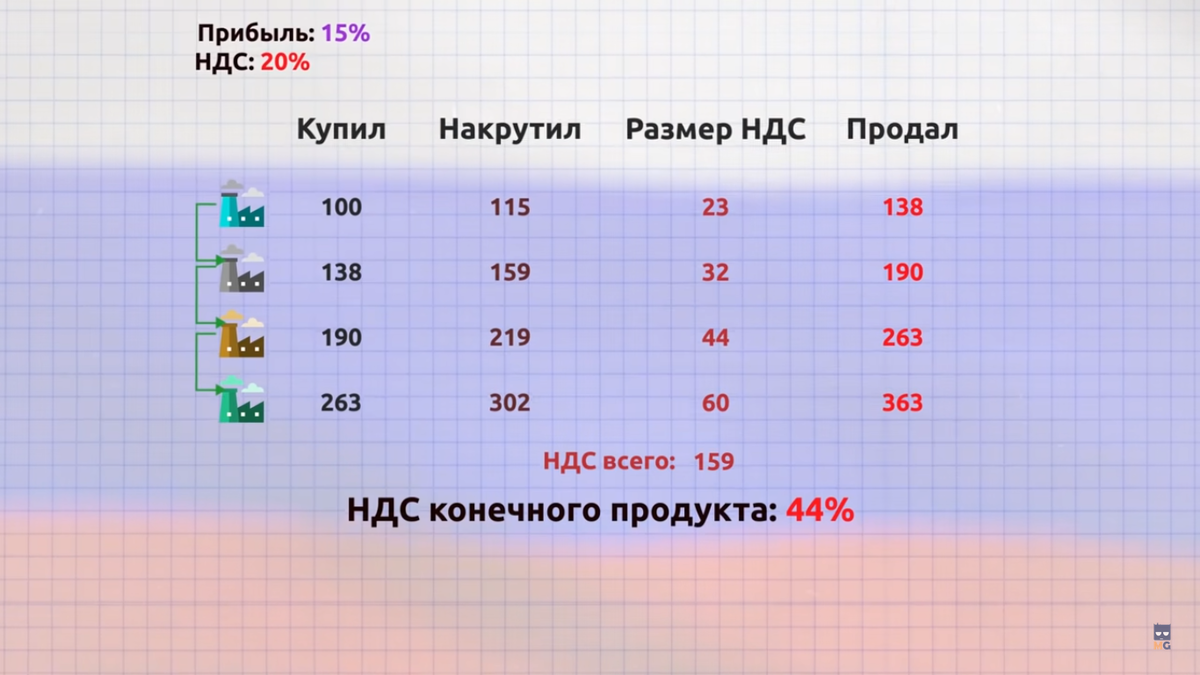 Какая будет 20 лет