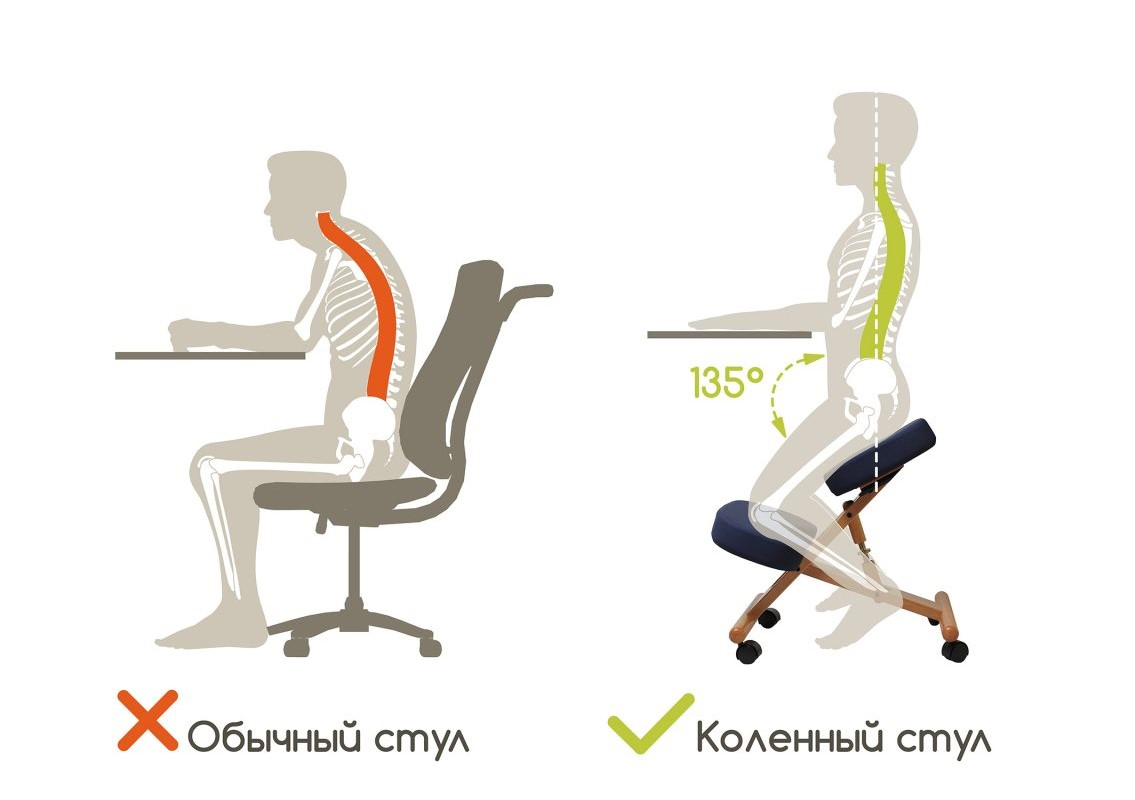 Коленный стул. Стул для осанки коленный. Стул для правильного положения позвоночника. Правильная поза на стуле. Стул водой что делать