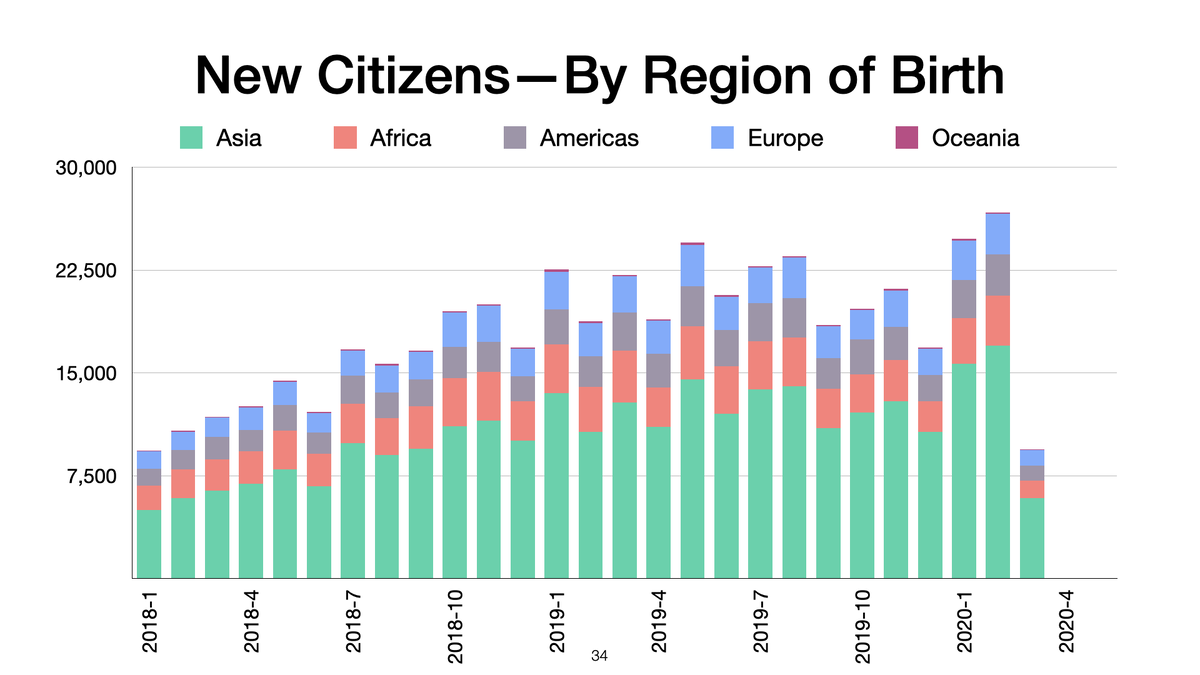 Количество и происхождение иммигрантов на территории США.