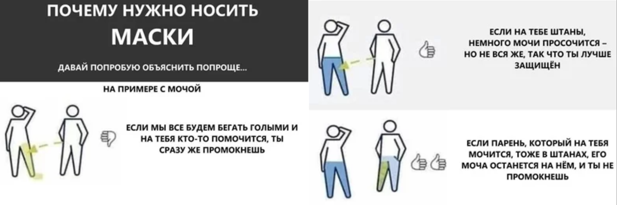 Почему защищают. Почему нужно носить маску. Почему необходимо носить маски. Картинка почему нужно носить маску. Почему нужно надеть маску.
