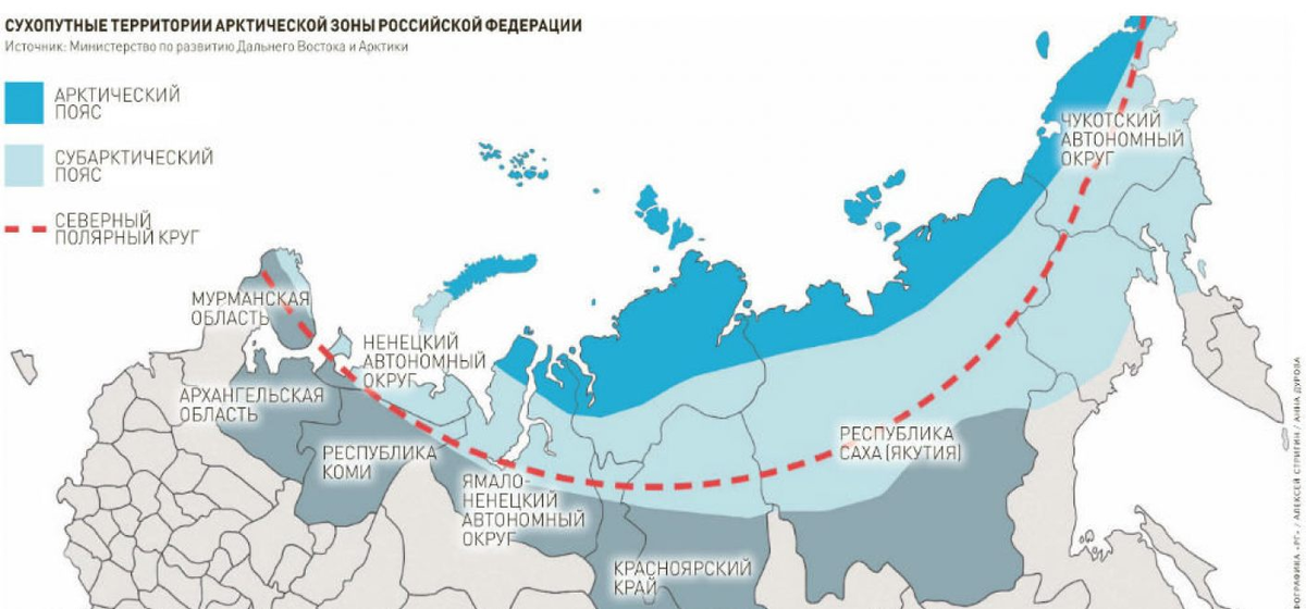 Находится за полярным кругом. Арктическая зона РФ карта. Карта арктической зоны Российской Федерации. Границы России в Арктике на карте. Граница арктической зоны Российской Федерации на карте