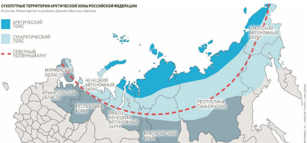 Какая зона находится перед полярным кругом