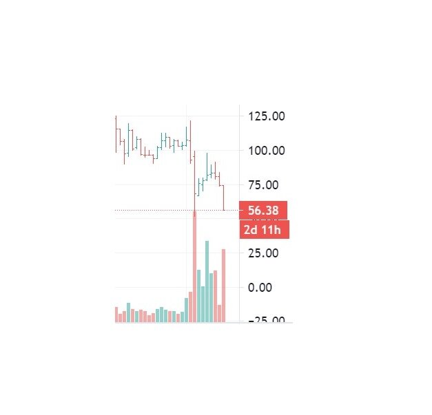 Акции аэрофлот на бирже. Облигации Аэрофлота.