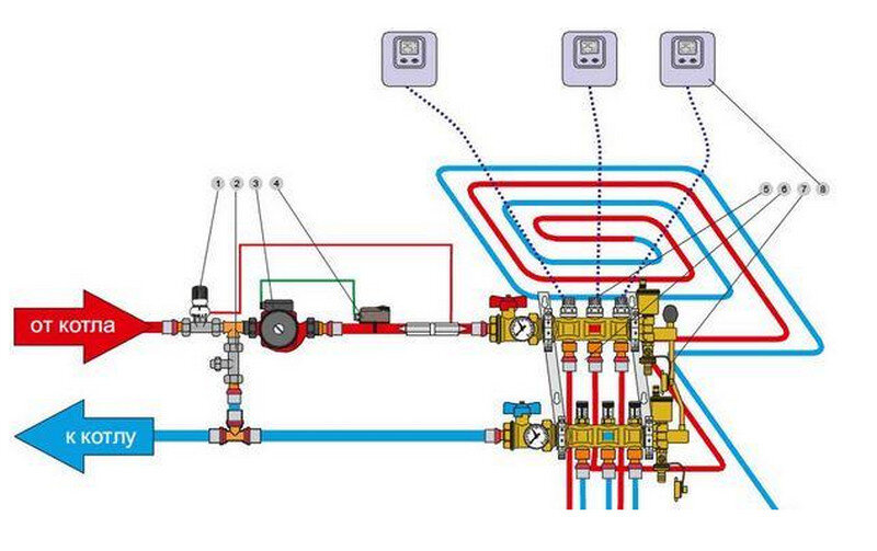 Как работает терморегулятор для водяного теплого пола – виды, правила установки
