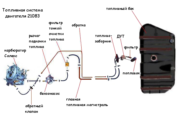 Топливная система ваз 2108 карбюратор схема