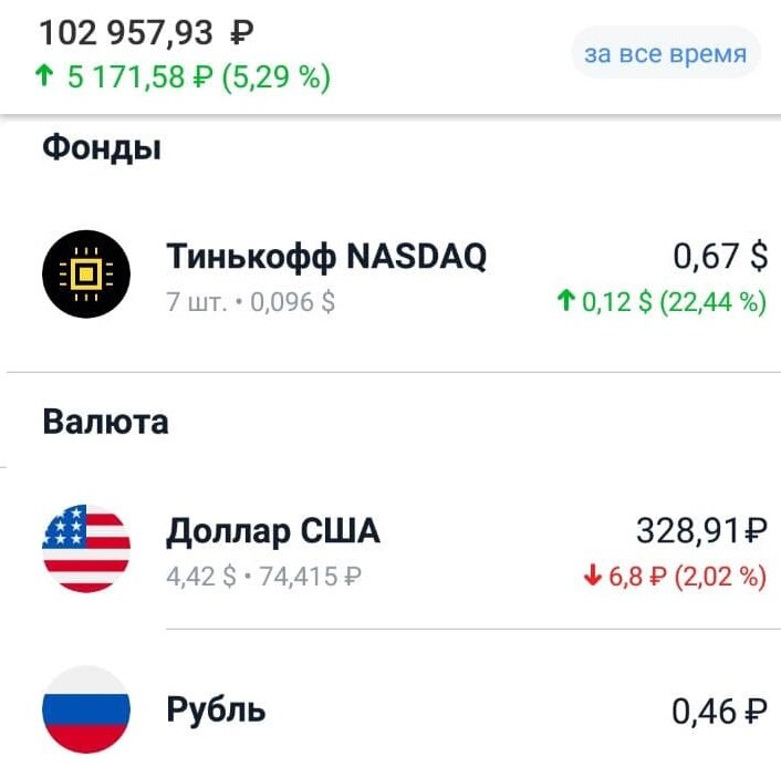 Фонд на сдачу и немного валюты