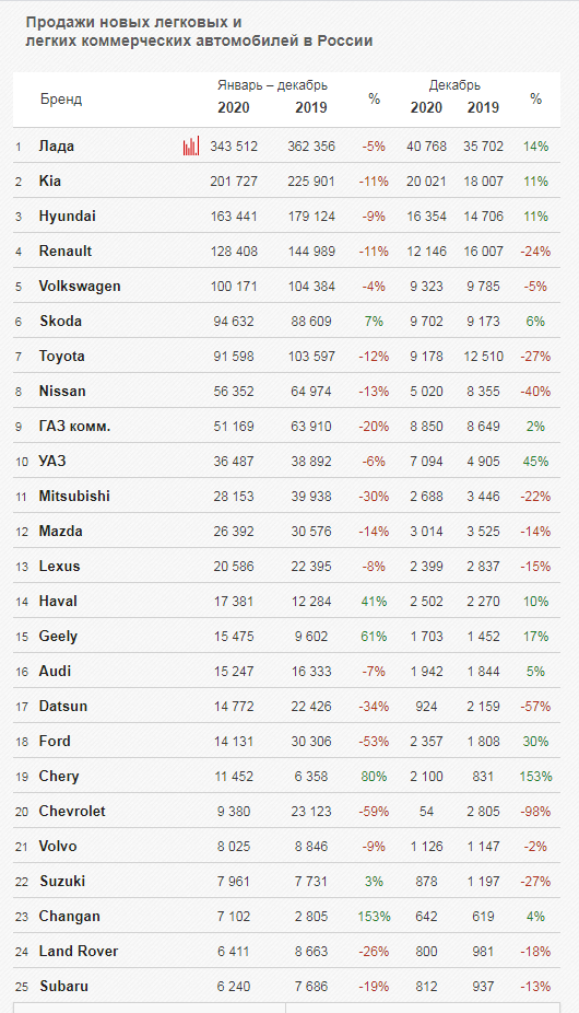 Заодно можете посмотреть на другие китайские бренды. Все в плюсе.