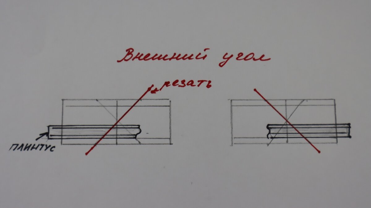 Как резать потолочный плинтус в углах