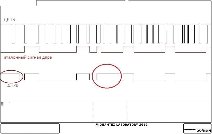 #Honda #D17B #холодныйпуск