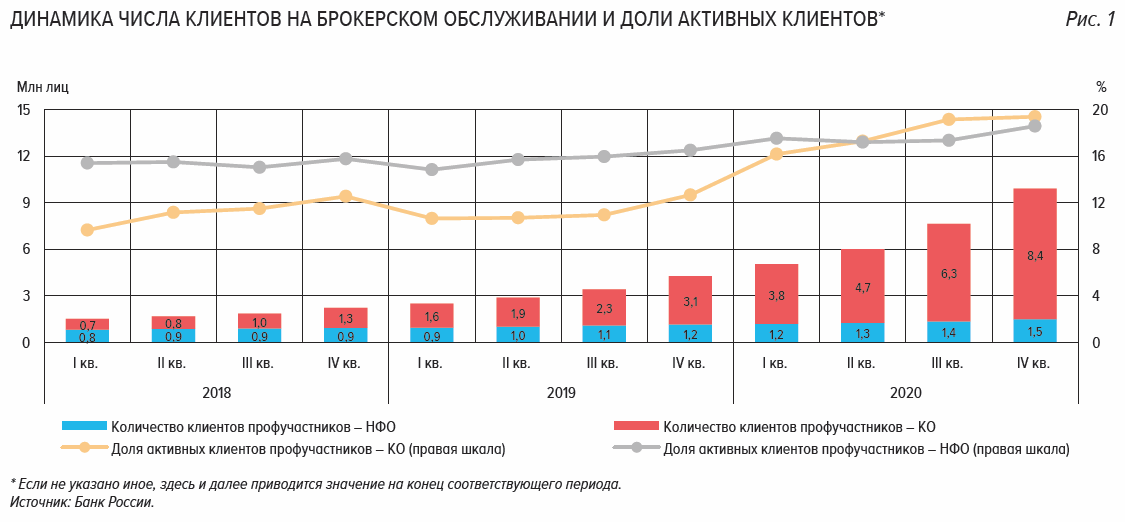 Сколько клиентов обслужила. Количество покупателей. Рост числа клиентов. Каналы привлечения клиентов. Число клиентов.