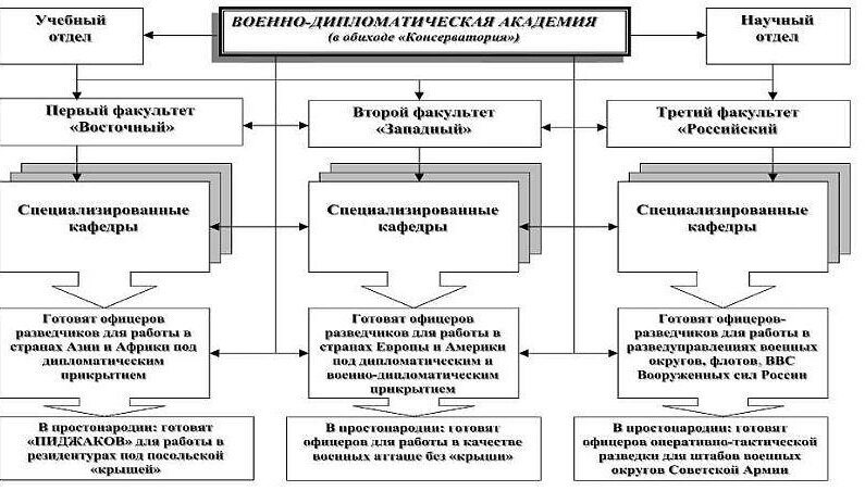 Штатная структура академии.
