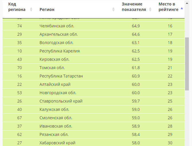 Места 16-30