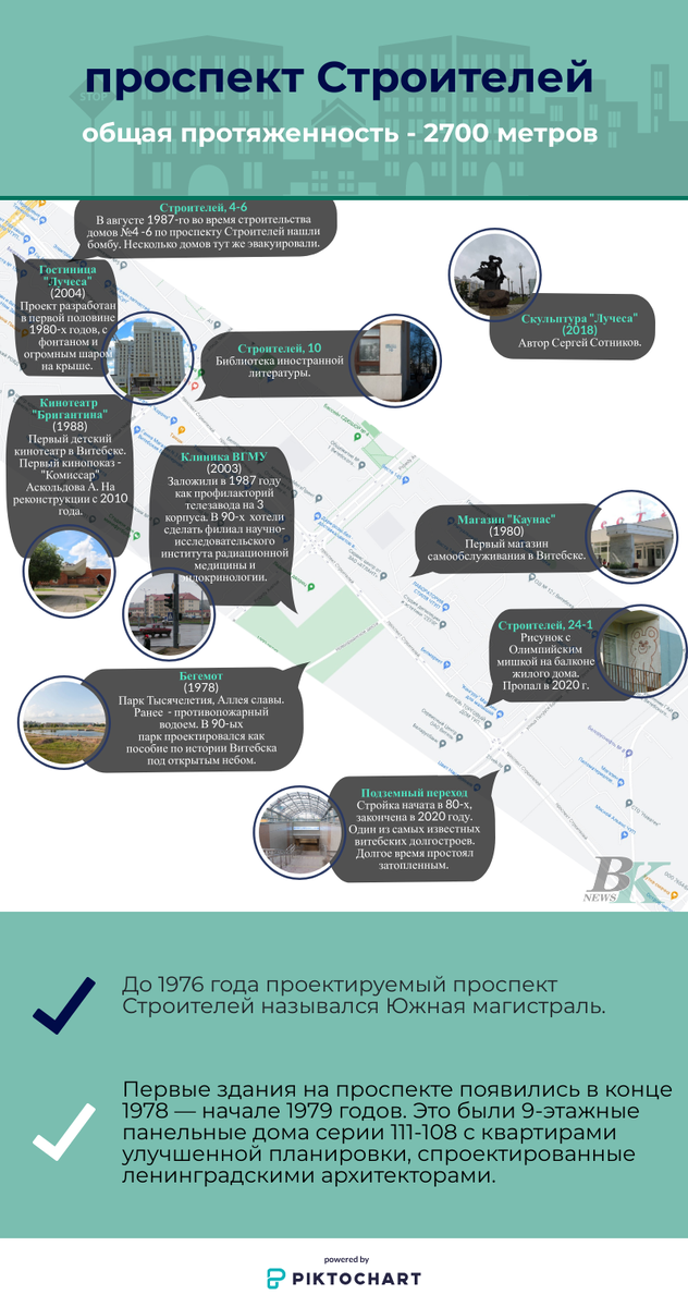 Инфографика Анастасии Вереск