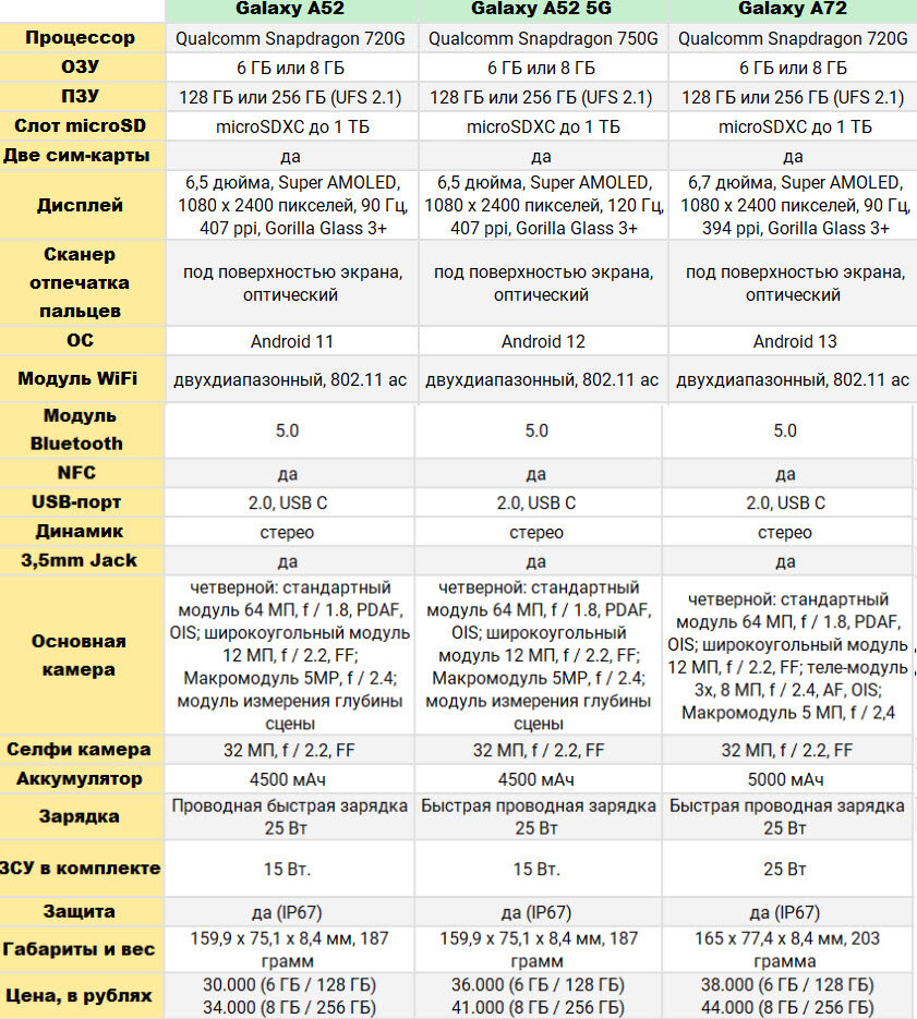 Смартфон samsung galaxy a52. Самсунг галакси а52 128гб. Samsung galaxy a52 2021. Смартфон самсунг галакси а 12. Samsung a52 samsung.