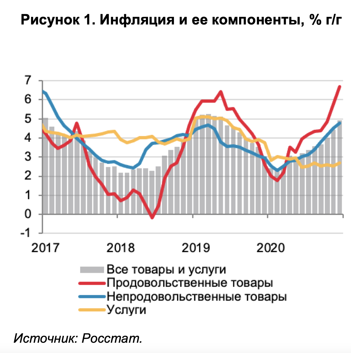 Ситуация в экономике россии