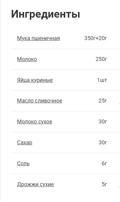 Заварной хлеб на молоке, ингредиенты