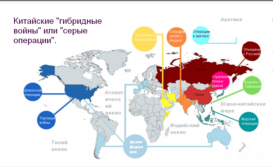 Шпионские операции и торговые войны против США, Дезинформация Европы, Австралии, и Южной Америки, особые отношения с Россией и Восточной Европой.