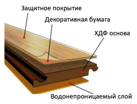 Что безопаснее ламинат или линолеум