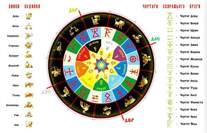 Статья Славянский оберег по дате рождения.Славянский гороск�оп по дате рождения