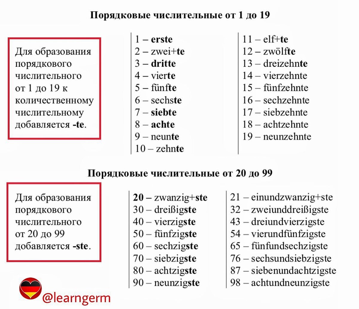 Как читаются порядковые числительные в немецком. Правило образования порядковых числительных в немецком языке. Таблица порядковых числительных немецкий. Порядковые числительные в немецком языке до 20.