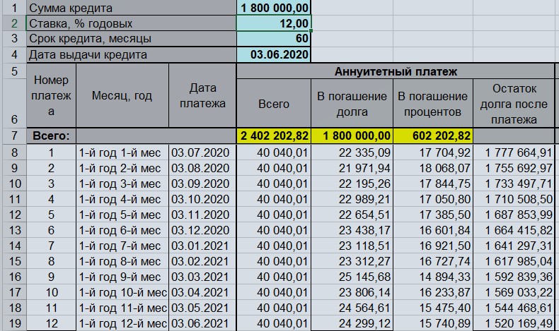 Как банки стали зарабатывать на кредитах 30% больше, перейдя на аннуитетные платежи2