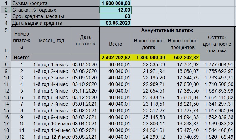 Калькулятор годовых процентов ипотеки. Аннуитетный платеж таблица. Таблица аннуитетных платежей. Кредитный калькулятор аннуитетных платежей. Расчет аннуитетного платежа.