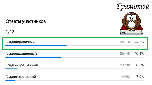 Как пишется: "гладкокрашеНый" или "гладкокрашеННый"?