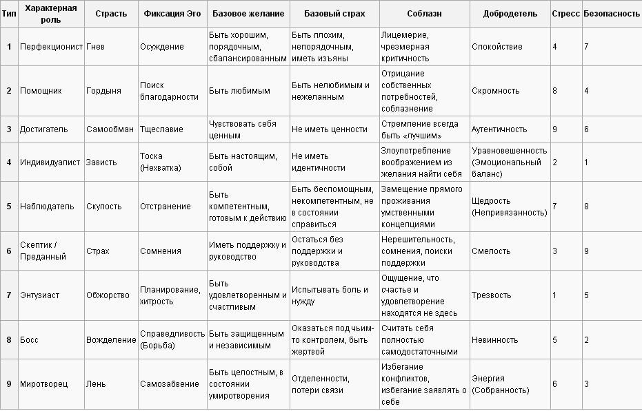 Таблица из открытого источника
