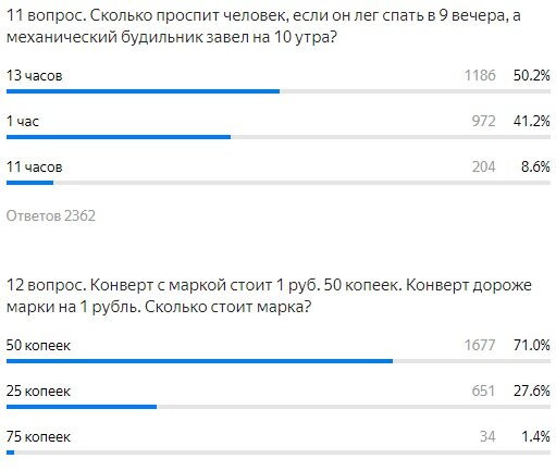 ответы на тест