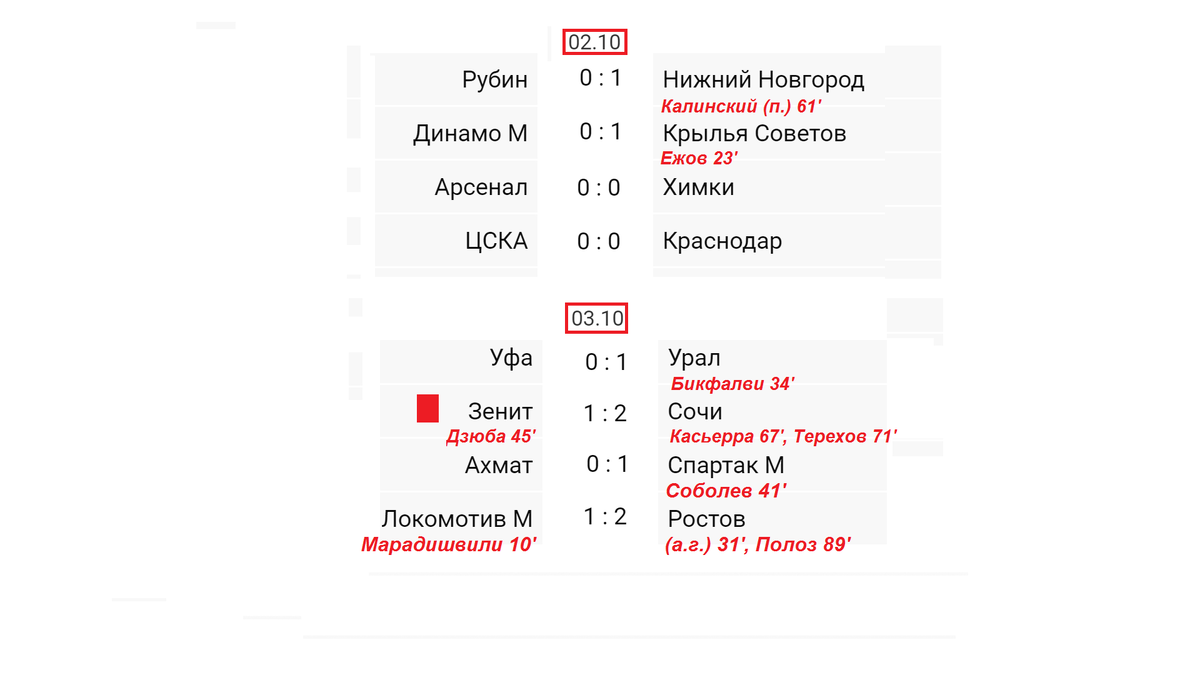 Чемпионат России по футболу (РПЛ). 9 тур. Результаты. Расписание. Таблица. Алекс