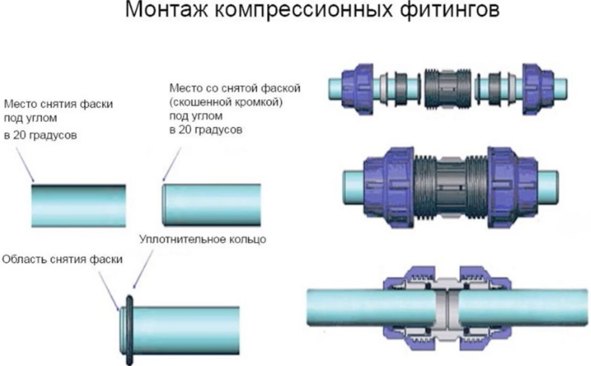 Организация холодного водоснабжения в частном доме | Инженерная сантехника  RTP Company | Дзен