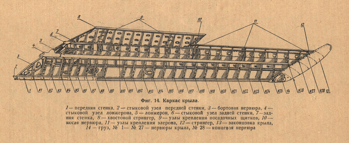 Каркас крыла истребителя Ла-15.