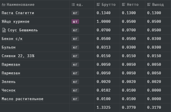 ТТК - технико технологическая карта