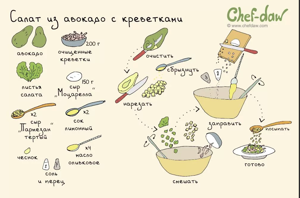 Рецепты из трех ингредиентов