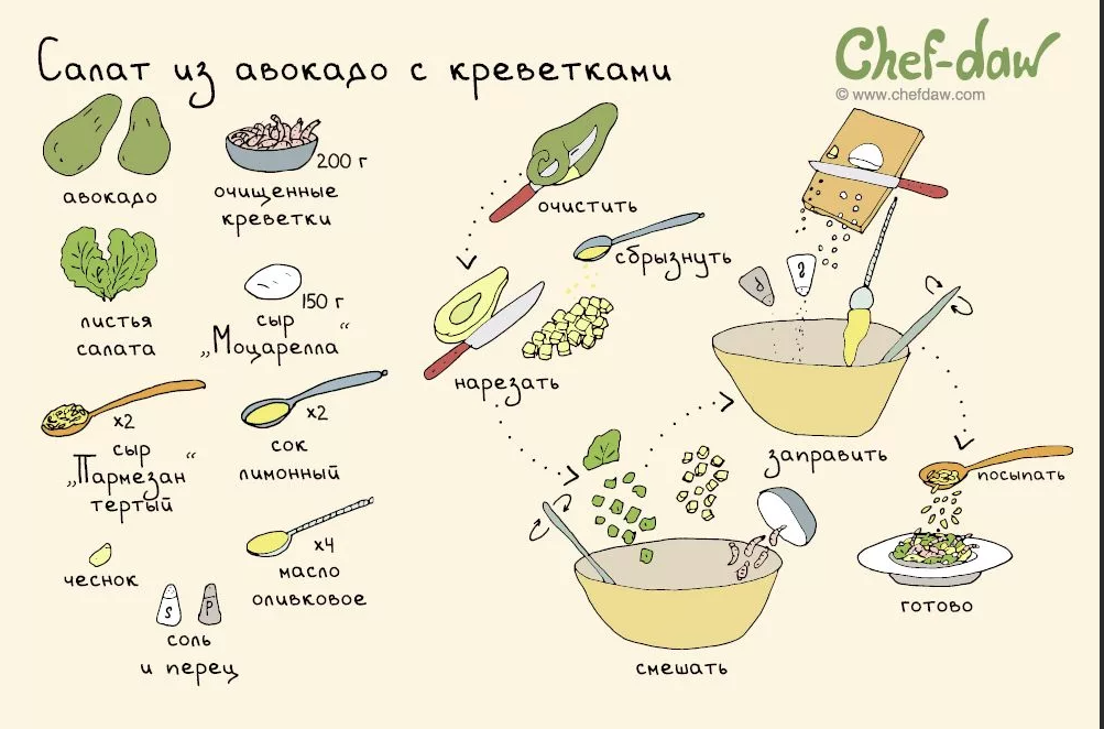 Картинки с рецептами салатов