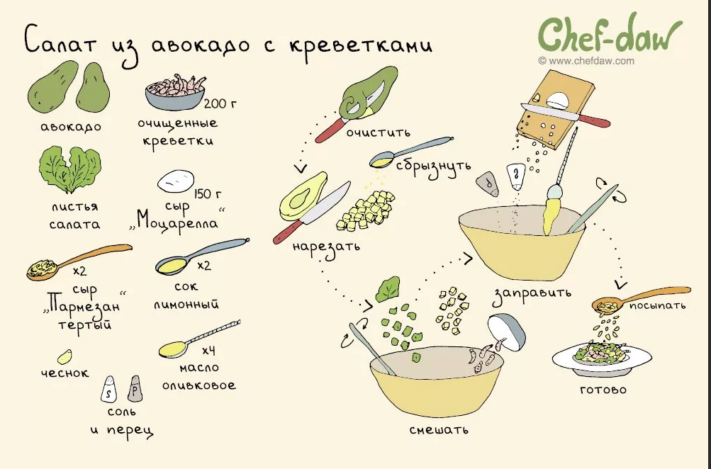 Оливье рецепт в картинках