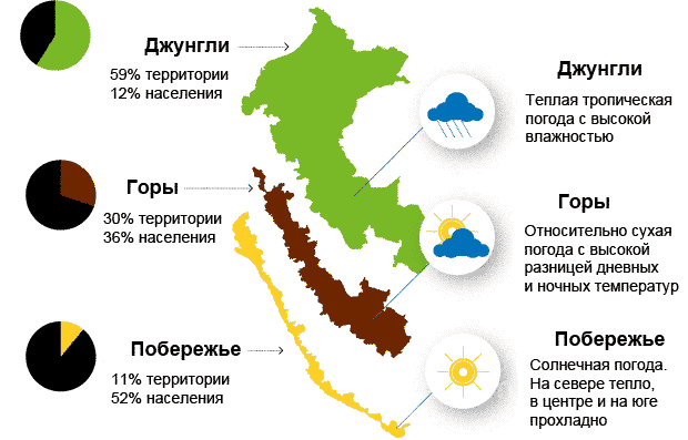 Фото интернет