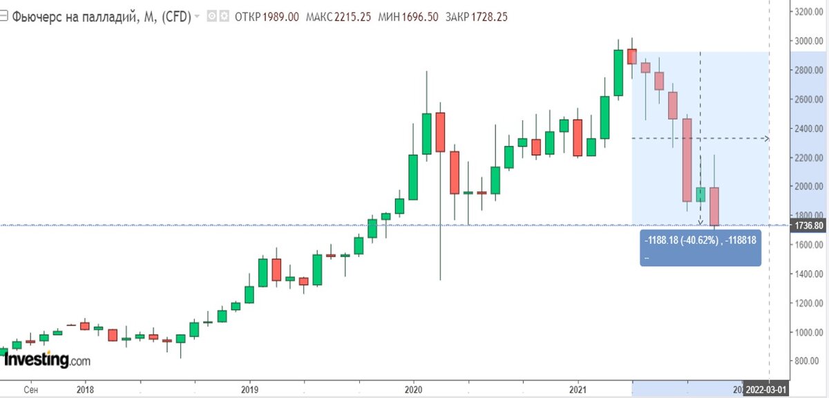                                                 Скриншот автора