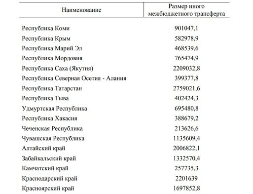 Фото:Официальный сайт правительства России