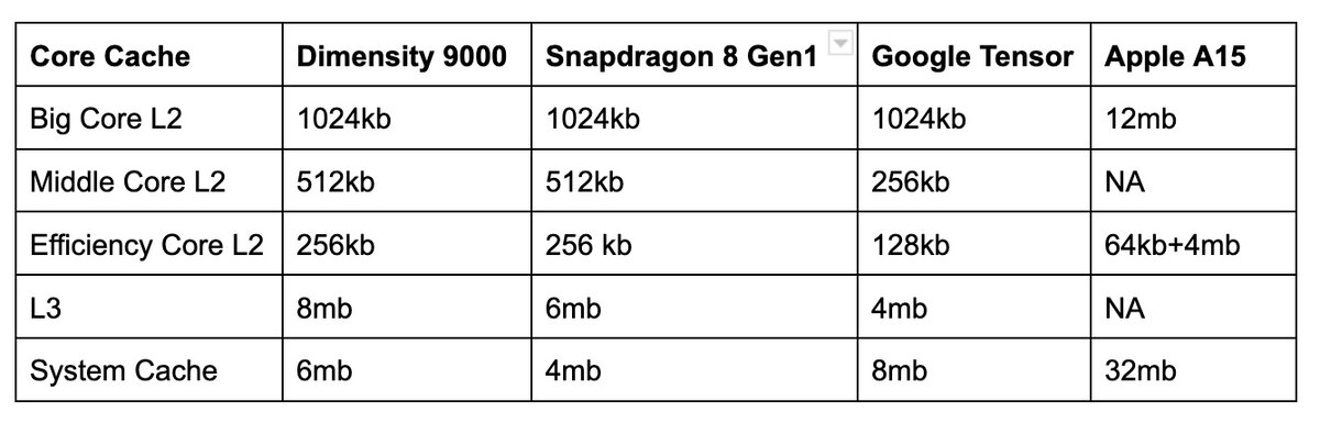 Снэпдрэгон 8плюс Gen 1. Dimensity 9000 Plus vs Snapdragon 8 Plus Gen 1.