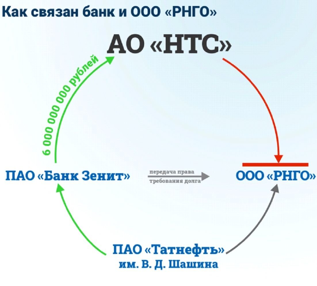 Татнефть» съест ритейл Насоленко? | Коррупция в деталях | Дзен