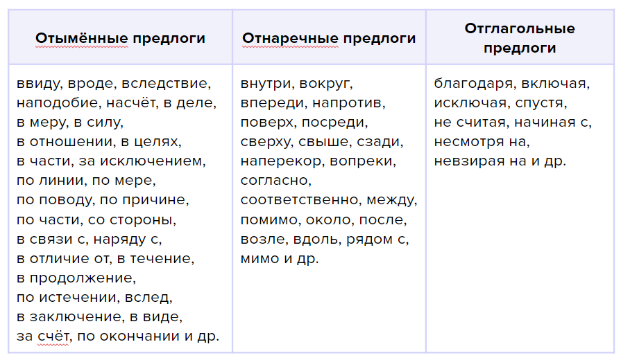 Таблица предлогов 7 класс