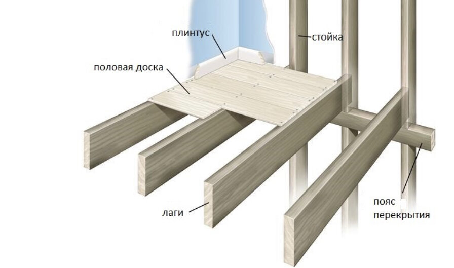 Технология "Baloon"