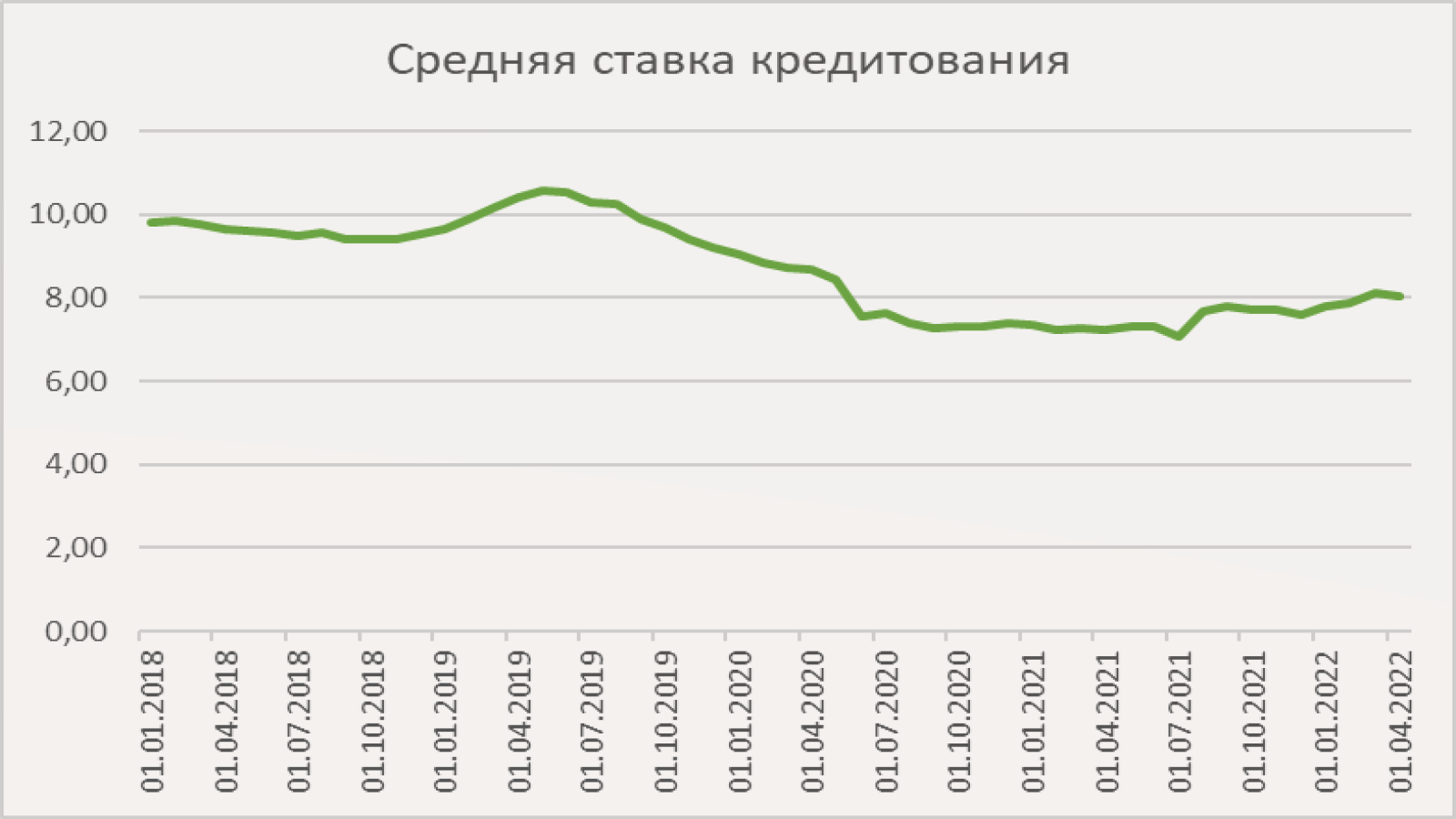 Цены на недвижку пошли вниз. Изучил данные по ипотеке за последние 5 лет. Интересная картина получается5
