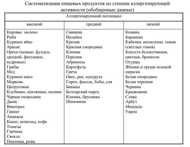 листайте вправо ---->>