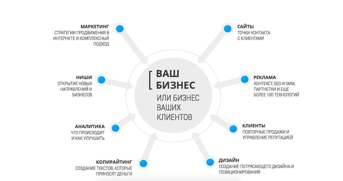 Маркетинг продаж магазин